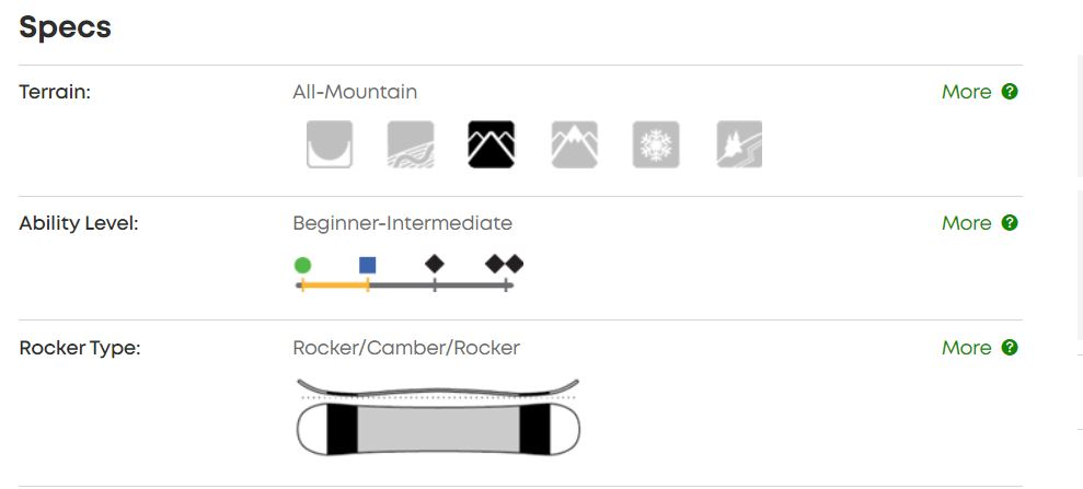 salomon snowboard specs