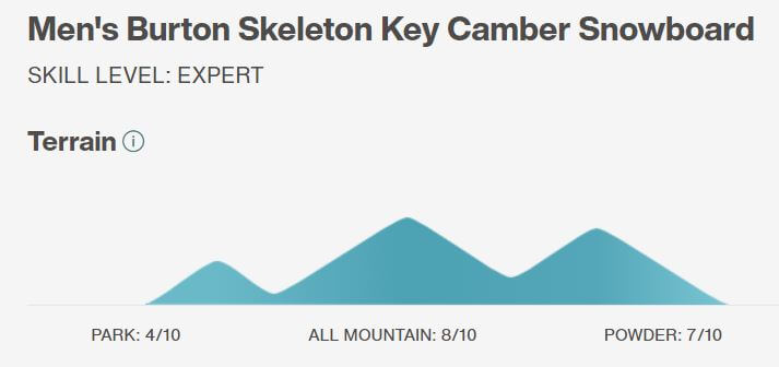 burton skeleteon key snowboard ratings