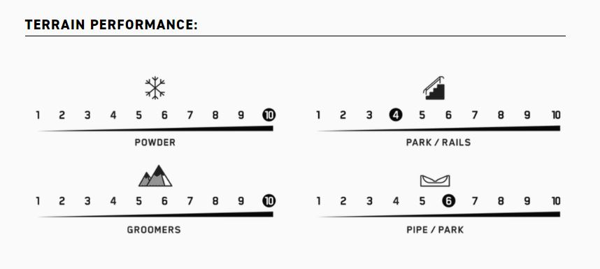 k2 snowboard uses